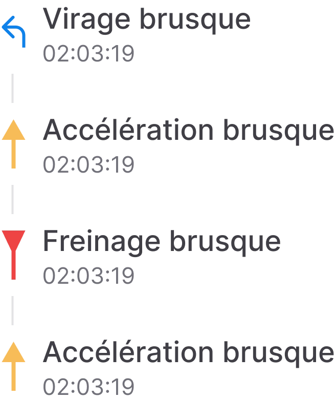 Trajets des vehicules - Dadycar – Votre solution en géolocalisation et suivi de flotte