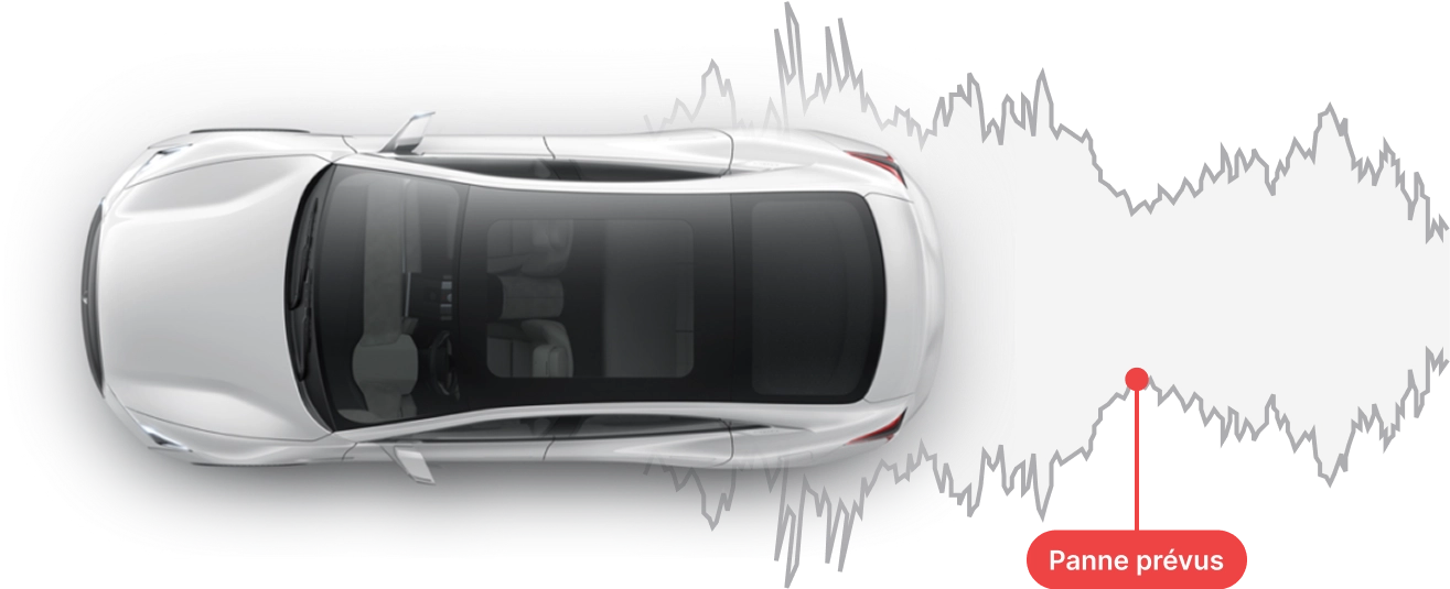 collecte de données OEM - Intégration OEM - Connexion avec les Fabricants