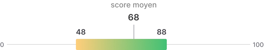 géolocalisation Score de sécurité - Dadycar – Votre solution en géolocalisation et suivi de flotte